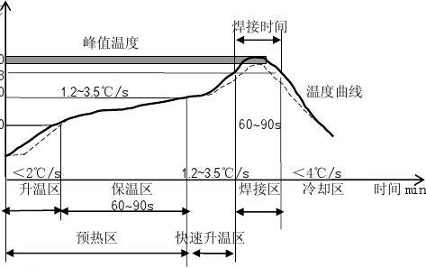 秒懂連接器回流焊的熱翹曲原理及現(xiàn)象「軒業(yè)」