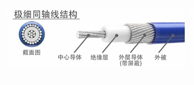 極細同軸線