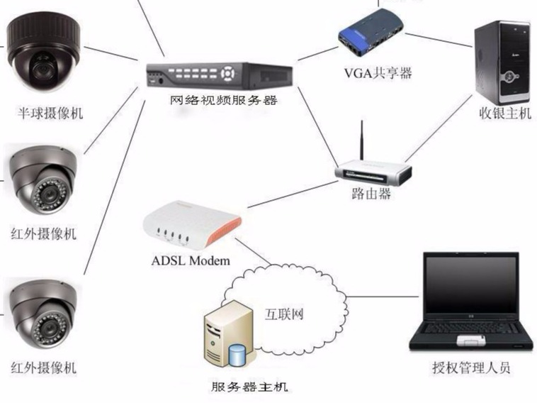 連接器的應(yīng)用領(lǐng)域有哪些？如何分類的？